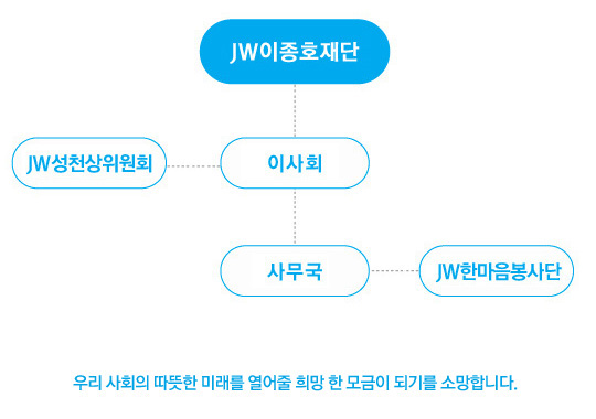 조직도.jpg